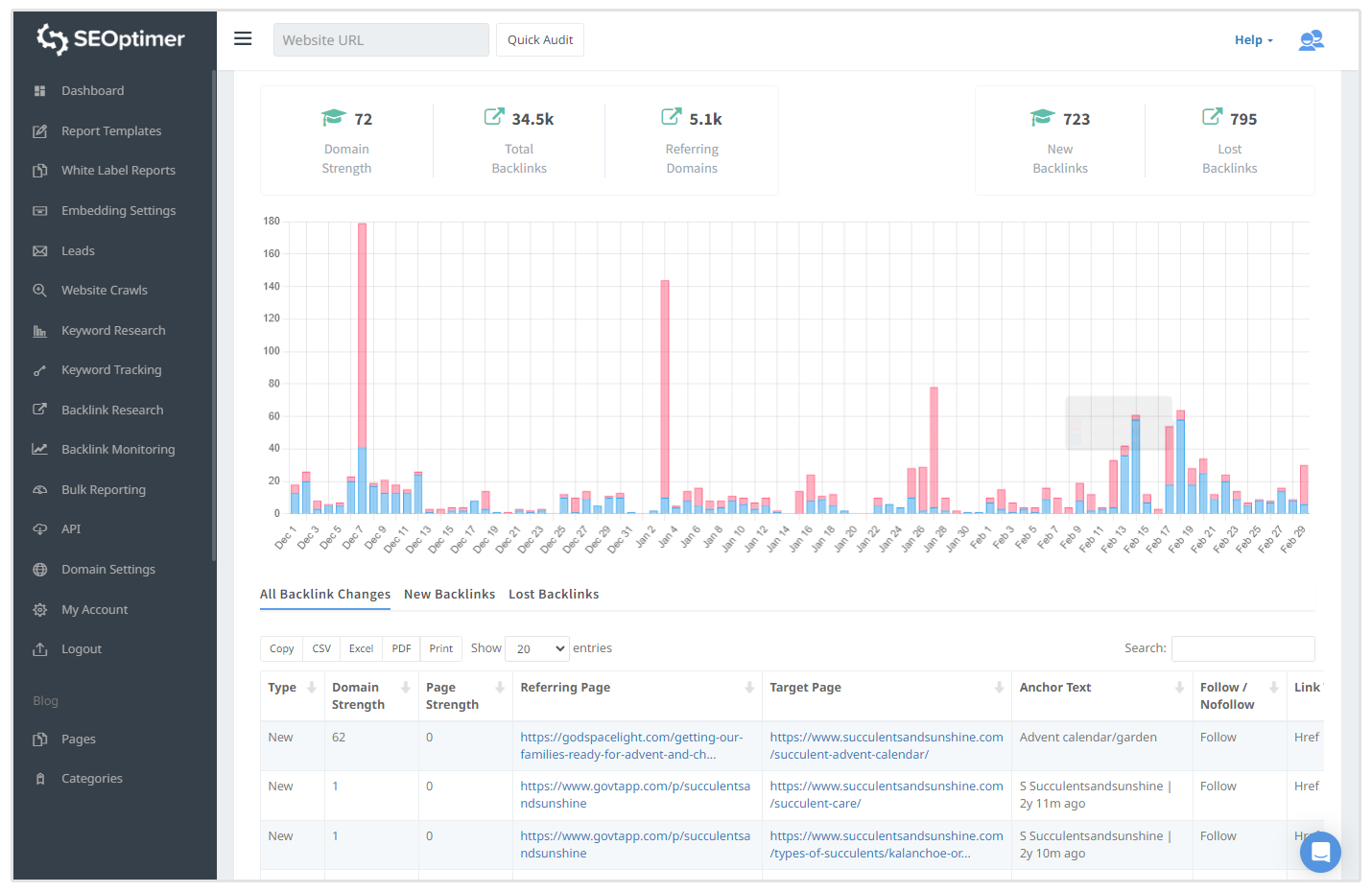 Monitoramento de Backlinks